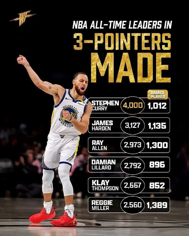 库里连续七场比赛得分超过势不可挡，瑞士队挑战极限！的简单介绍